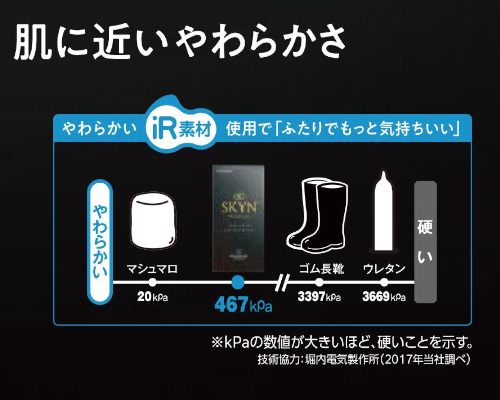 SKYN ???????【10個入】 - ??????閉?? SKYN ???????【10個入】 - ??????閉??