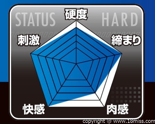 Zex Extra Hard Onahole - Tight Japanese pocket pussy masturbator -18miss