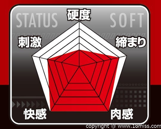Zex Extra Soft Onahole - Japanese pocket pussy masturbator toy -18miss