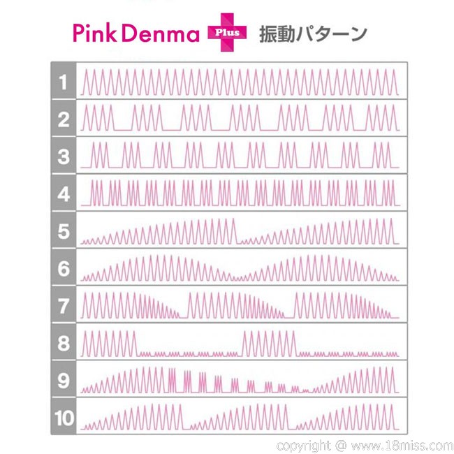 Kuro Denma 2 Plus Massager Vibrator 绝对高潮AV棒 2 Plus 45mm 2745