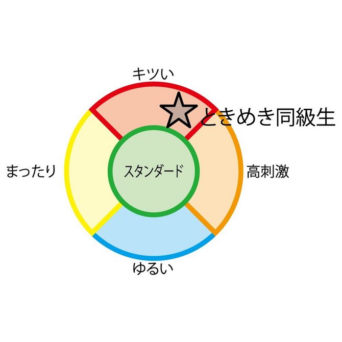 Tokimeki Doukyuu Sei 心跳同級生